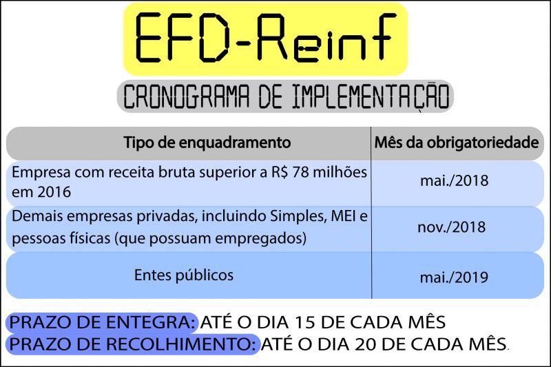 EFD-Reinf: Obrigatoriedade, prazo e desafios para as empresas em 2018