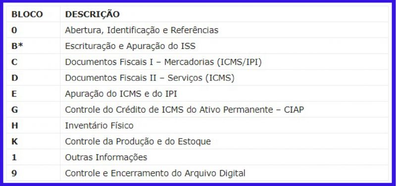[EFD-ICMS/IPI] Escrituração Fiscal Digital: blocos e descrições